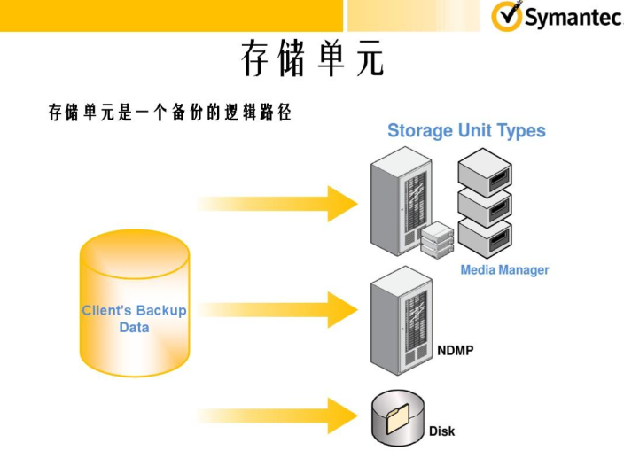 电脑出现symantec怎么办